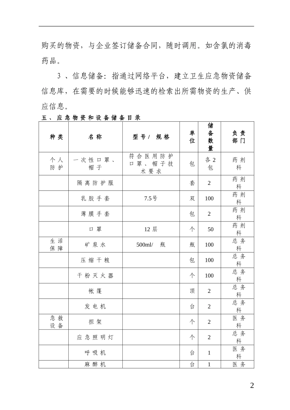 医院应急物资和设备储备计划_第2页