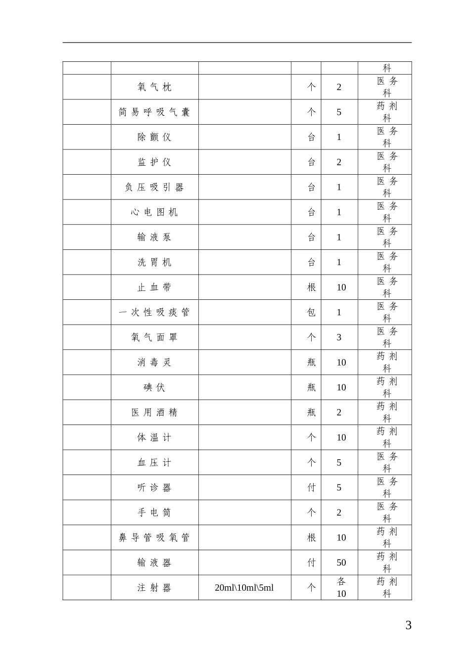 医院应急物资和设备储备计划_第3页