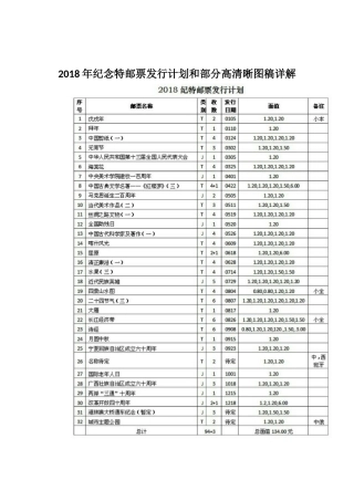 2018年中国邮票发行时间表及邮票题材详解