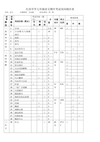 2014-2015上语文语文双向细目表