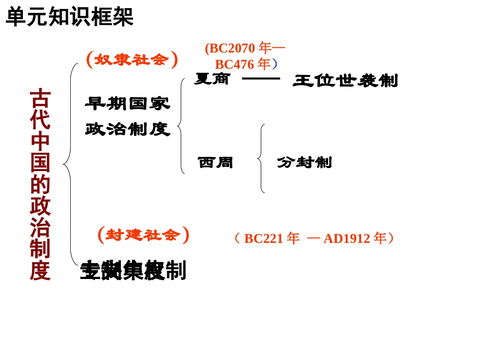 古代中国的政治制度2015,5,11_第2页