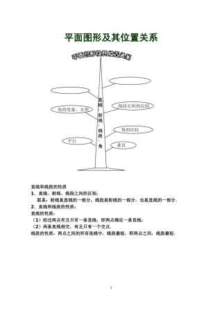 平面图形的知识树
