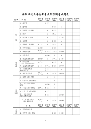 株洲市近几年会考考点及预测考点列表