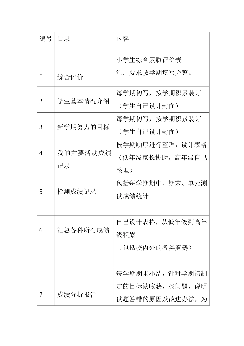 学生成长记录模板_第2页