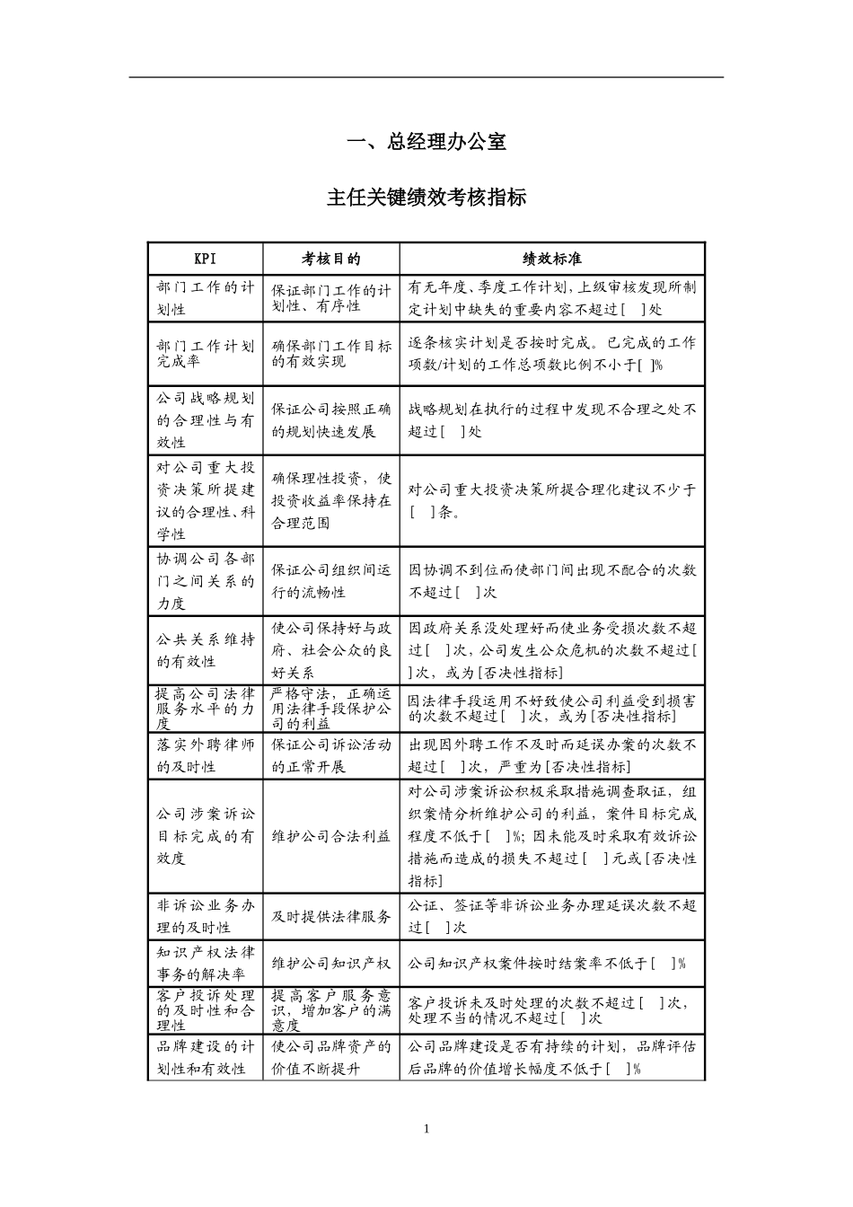 KPI关键绩效考核指标库-中层_第3页