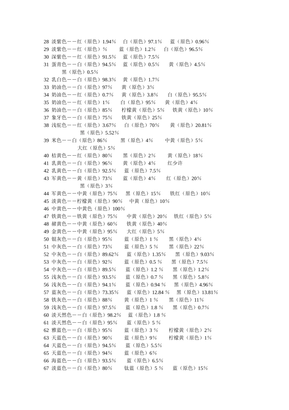 颜色调配表(大全)_第2页