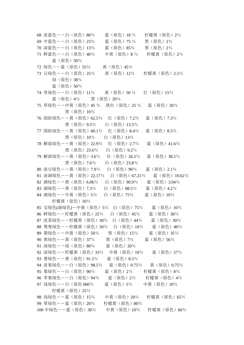 颜色调配表(大全)_第3页