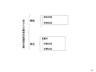 西方人文主义的起源和发展