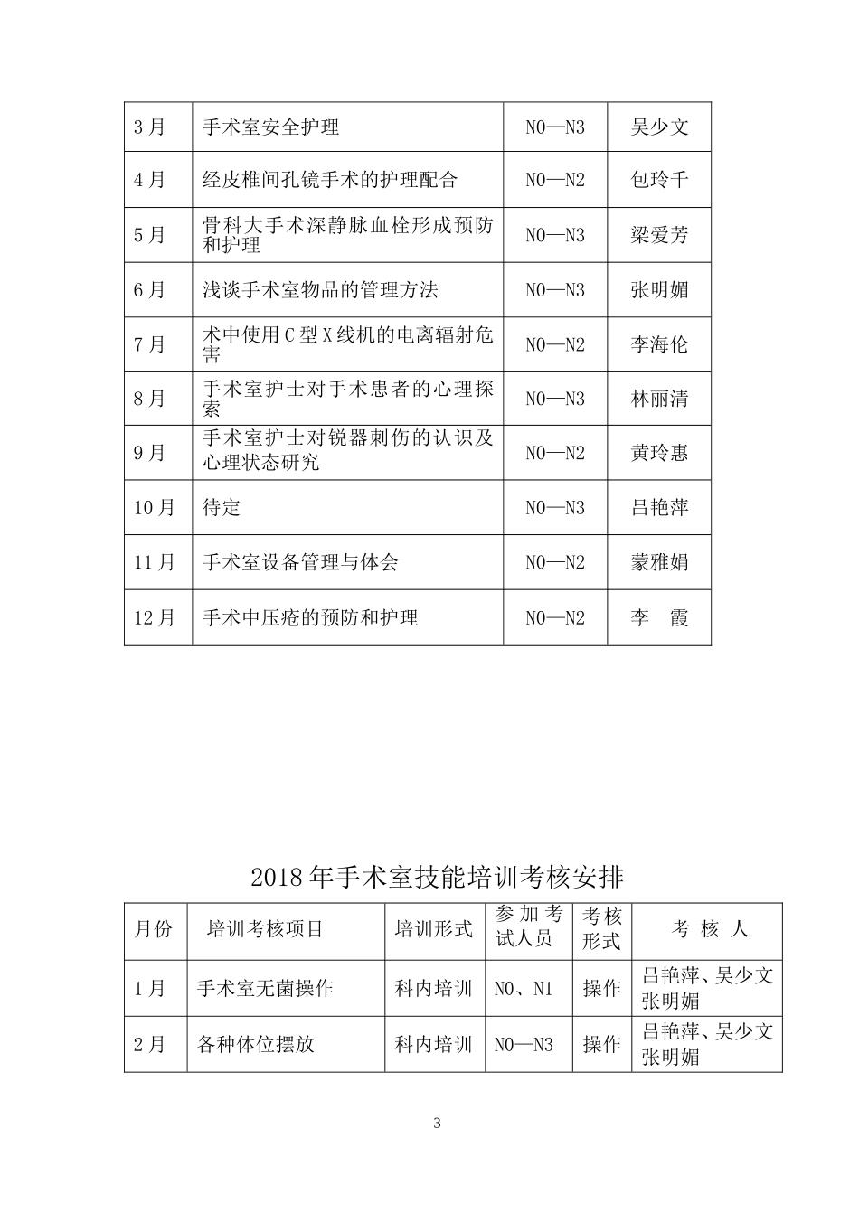 2018手术室培训计划_第3页