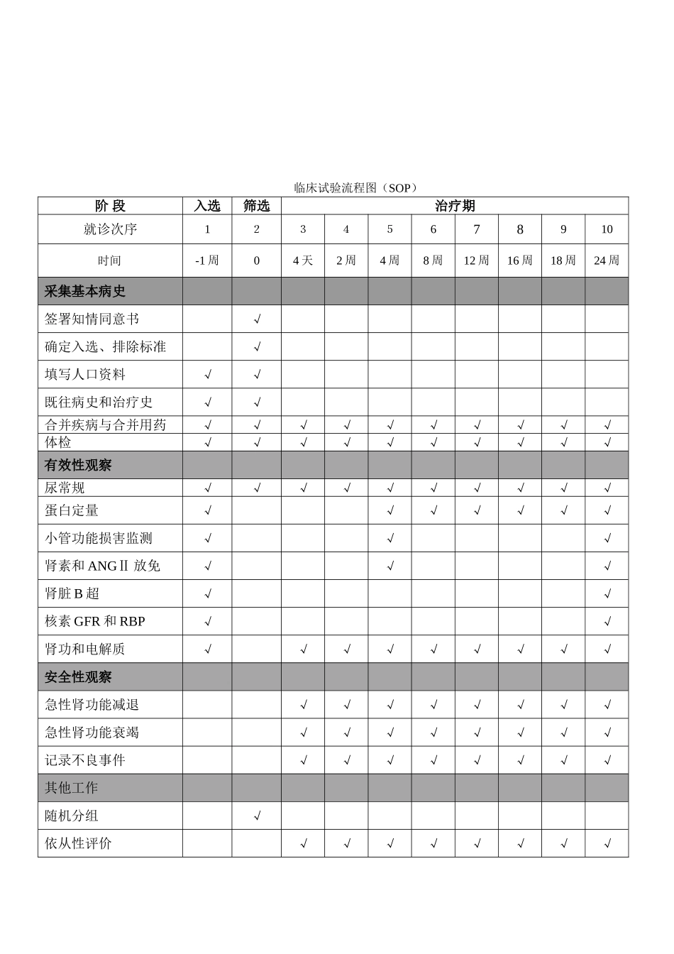CRF表-版本_第3页