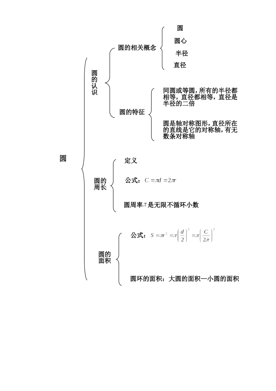 圆知识结构图_第1页