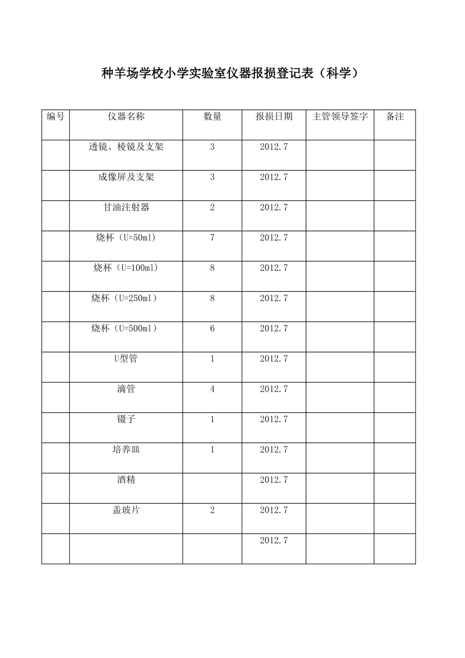 仪器报损登记表(打印)_第1页
