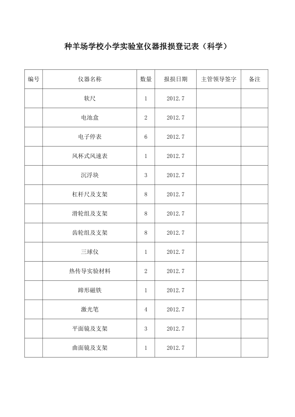 仪器报损登记表(打印)_第2页
