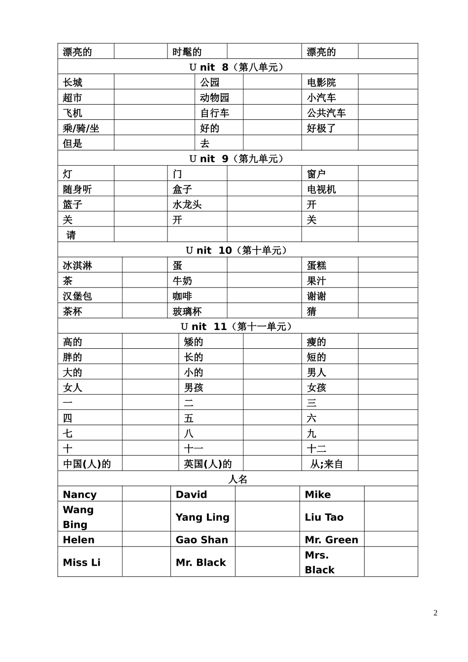 牛津小学英语(3A)期末归类_第2页