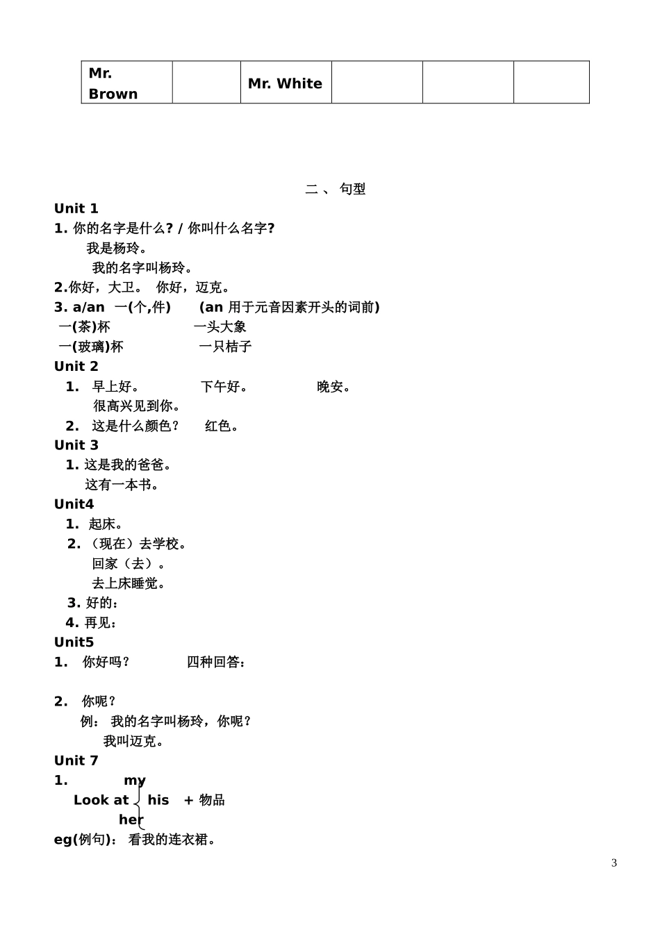 牛津小学英语(3A)期末归类_第3页