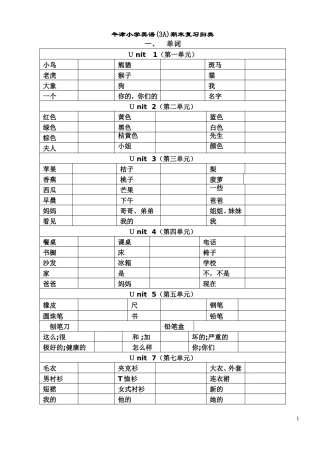 牛津小学英语(3A)期末归类