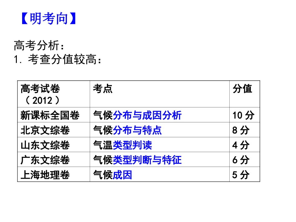 气候专题（适合二轮专题复习）(1)_第2页