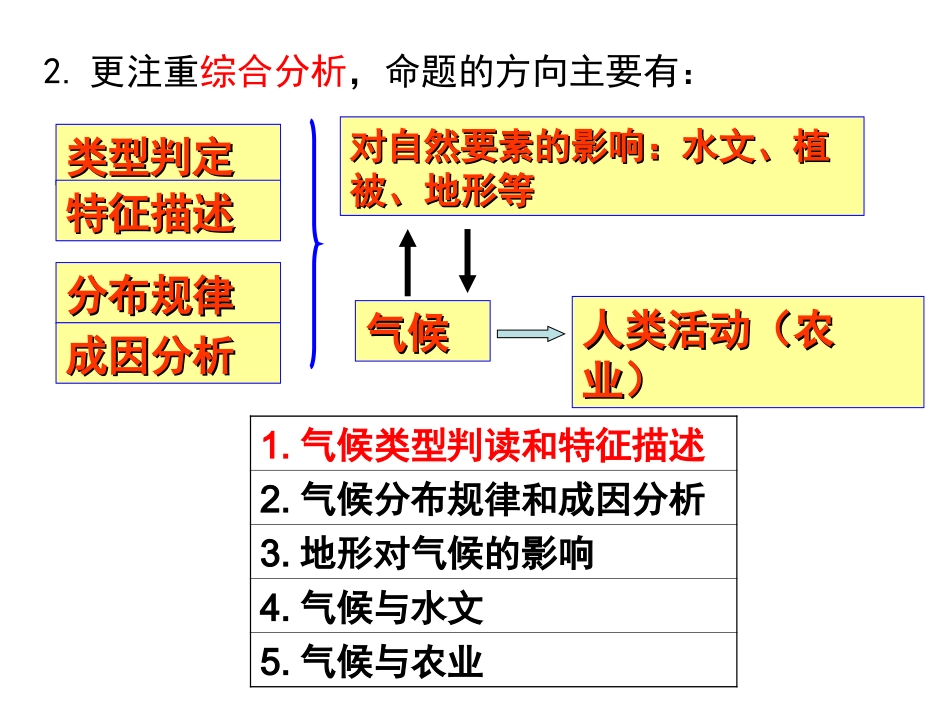 气候专题（适合二轮专题复习）(1)_第3页