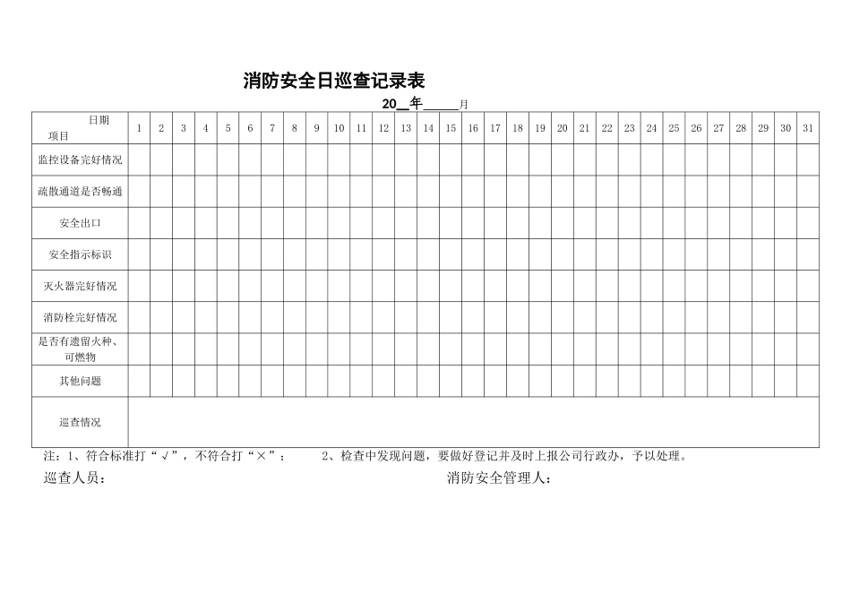 消防安全日巡查记录表及设备检查表[1]_第1页