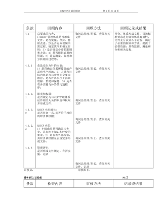 HACCP内审检查表