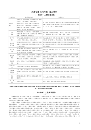 名著导读《水浒传》复习资料