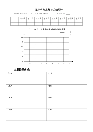 数学科学习成绩统计