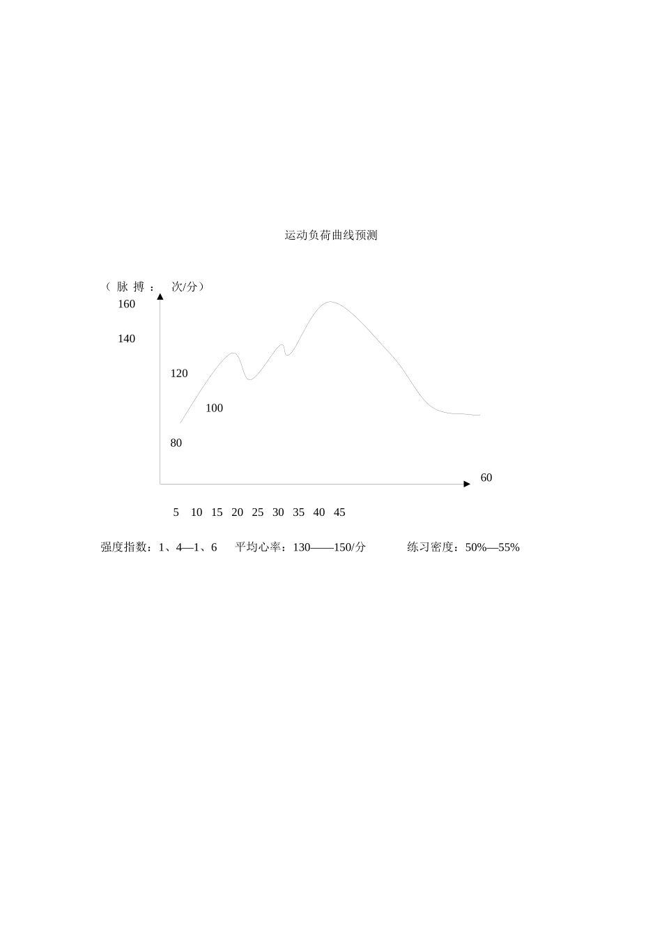 水平一跳短绳教学设计_第3页