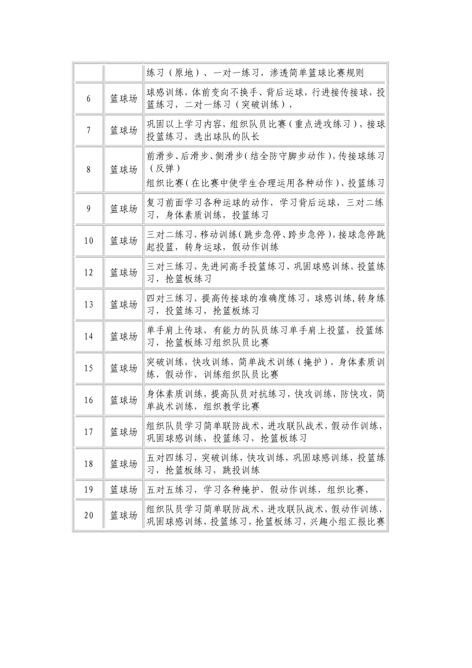 小学篮球兴趣小组计划_第3页