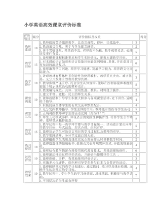 小学英语高效课堂评价标准