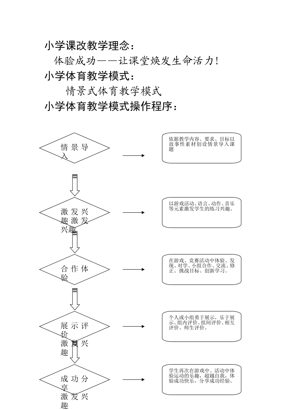 我的课堂教学理念及体育课堂教学模式_第1页