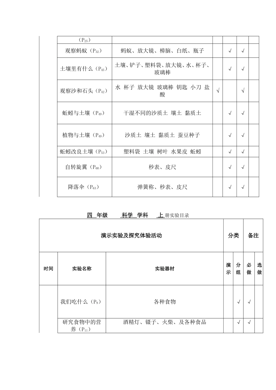小学实验室工作计划2018—2019学年度第一学期_第3页