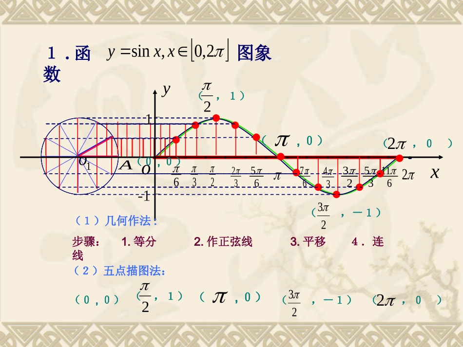 优质课课件高中数学必修四课件_第3页