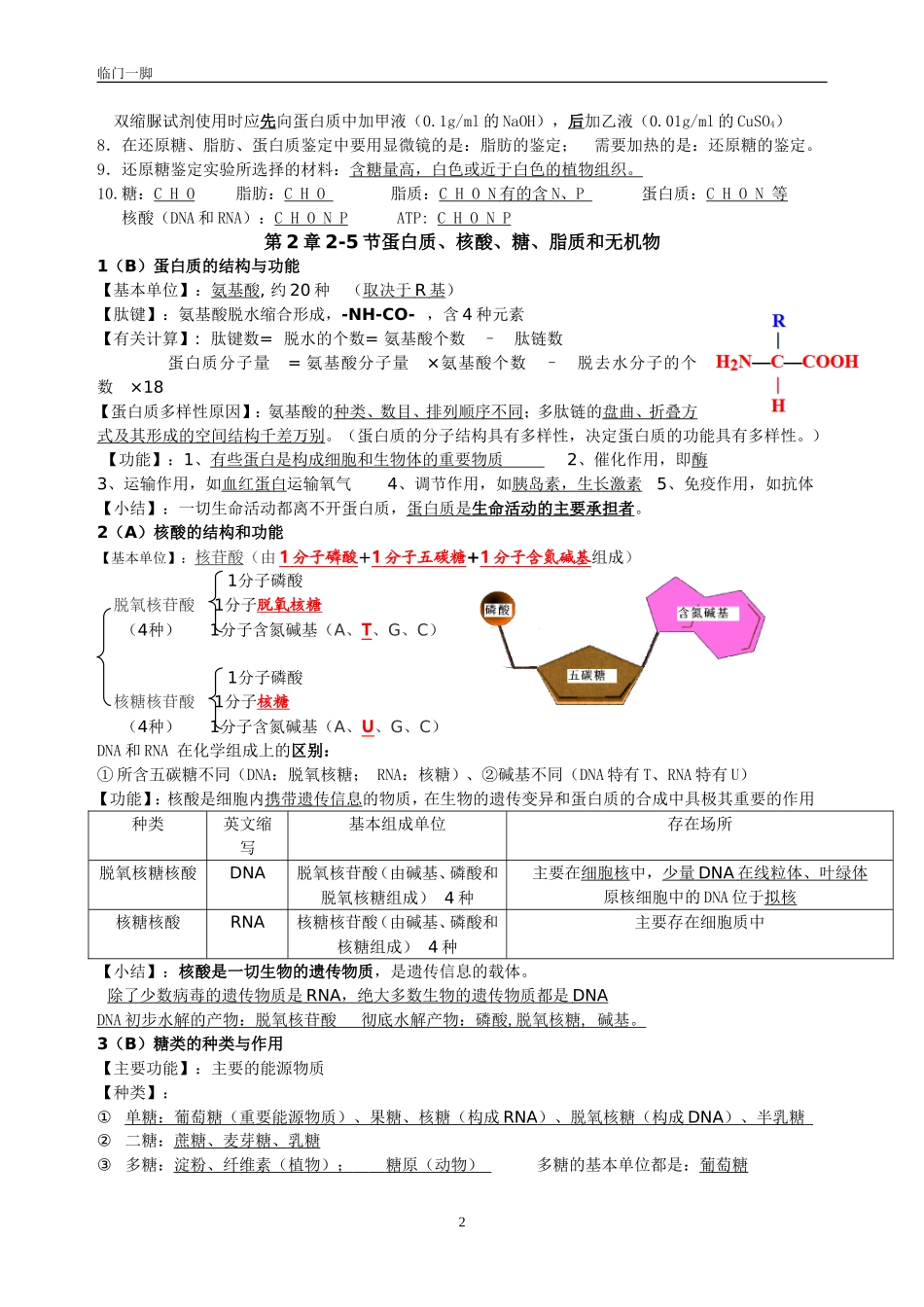 小高考必修1复习提纲_第2页