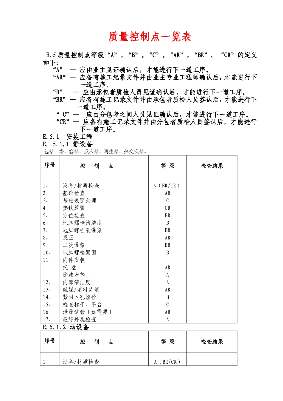 质量控制点一览表_第1页
