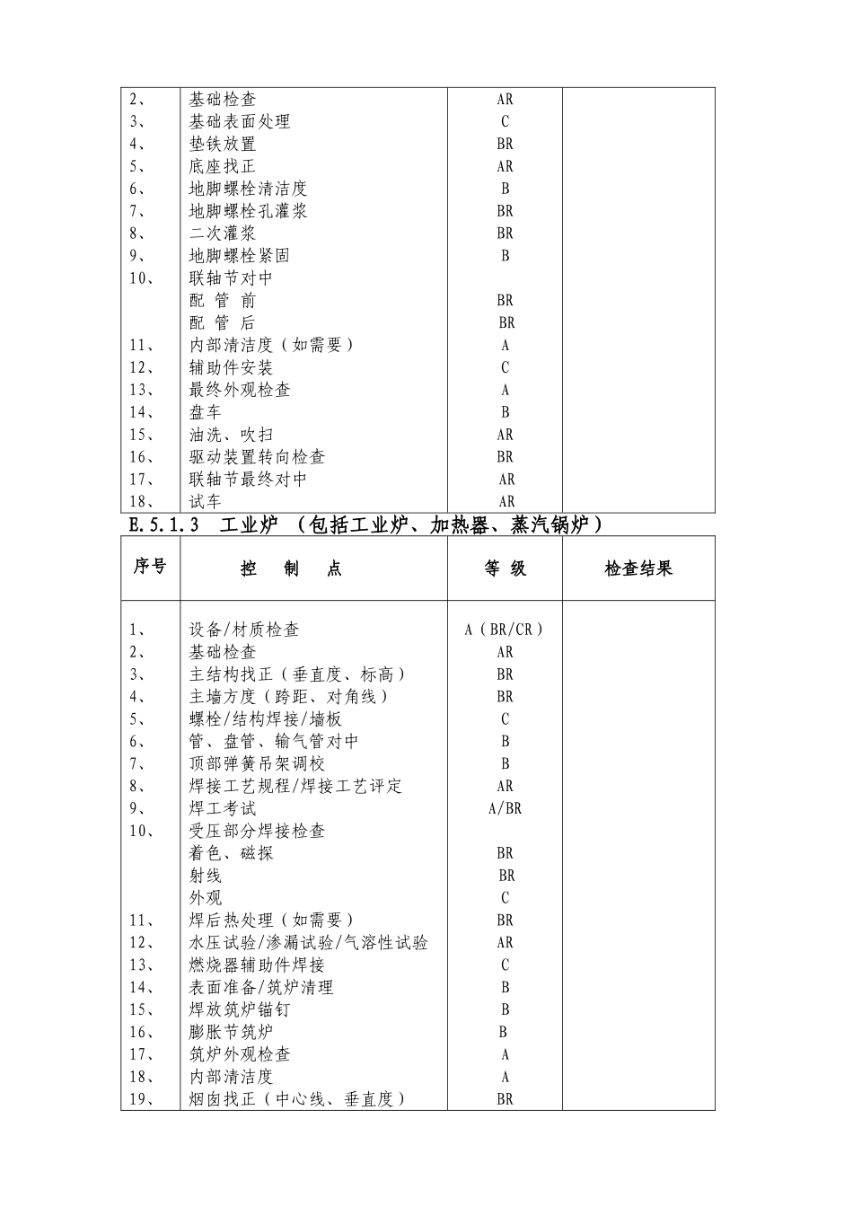 质量控制点一览表_第2页