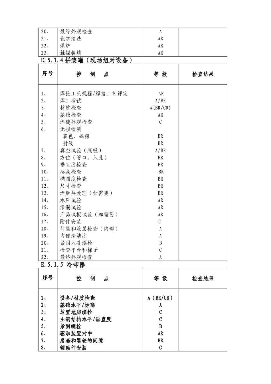 质量控制点一览表_第3页