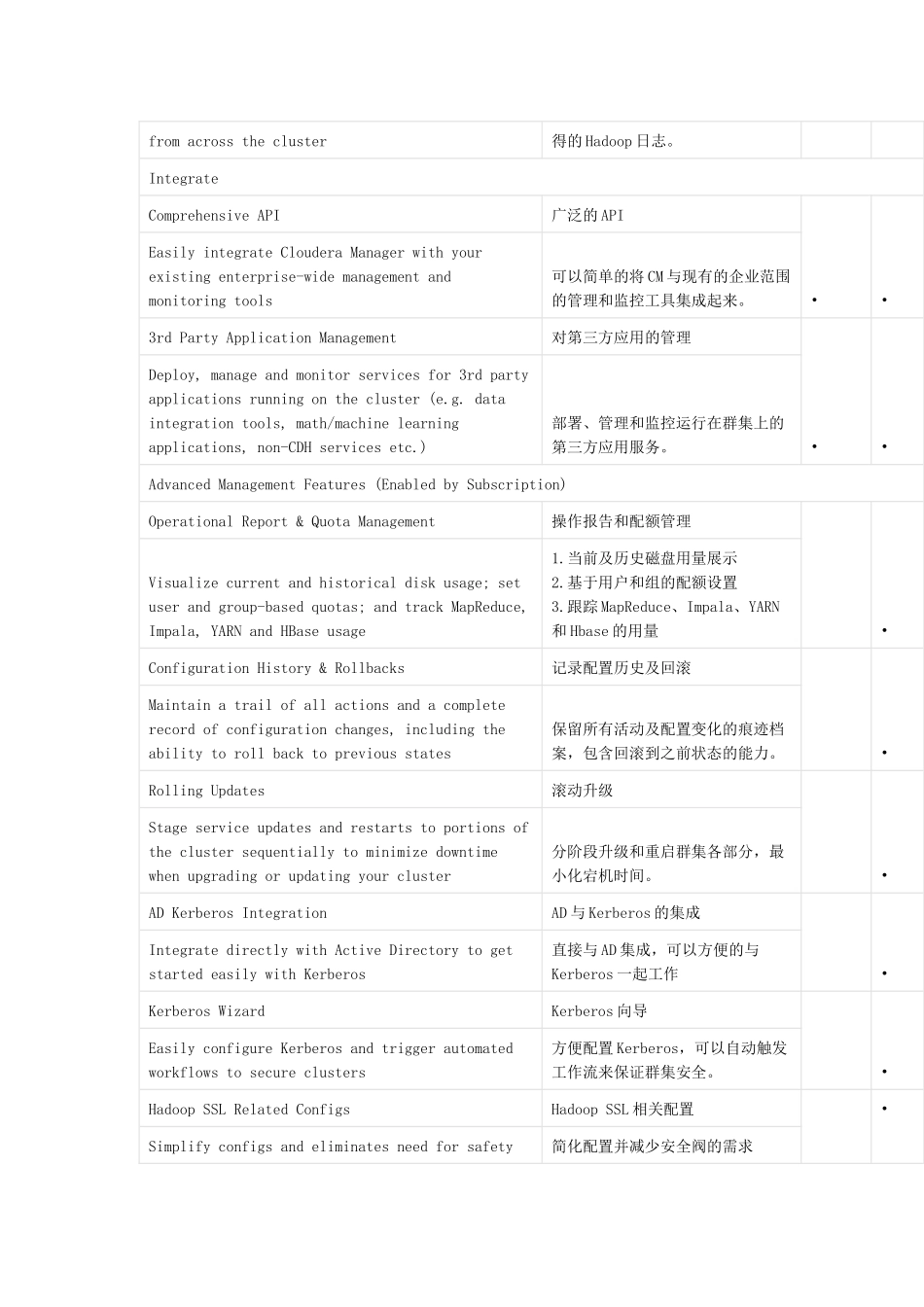 CDH-的Cloudera-Manager免费与收费版的对比表_第3页