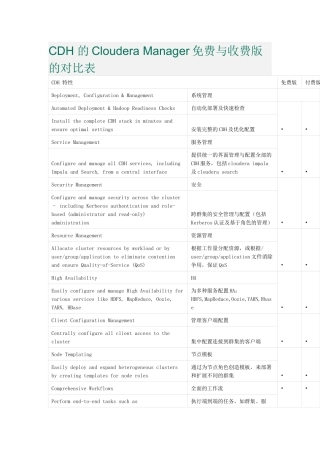 CDH-的Cloudera-Manager免费与收费版的对比表