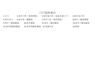门口监控备注