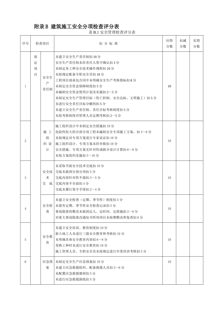 JGJ59-2011建筑施工安全检查标准评分表(全套)_第2页