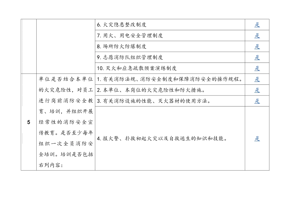 消防安全专项检查记录表_第3页