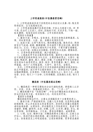 中医药健康教育宣传栏资料