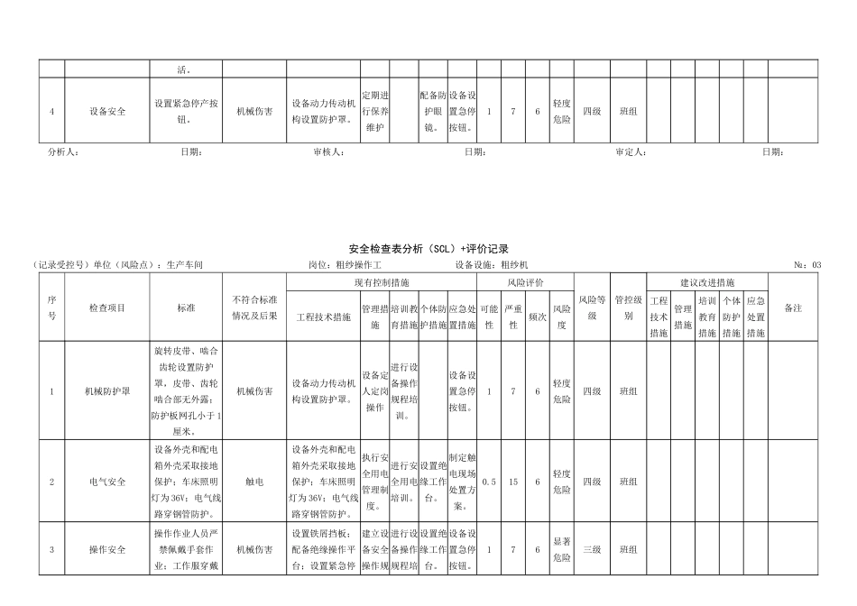 安全检查表分析(SCL)评价记录_第2页