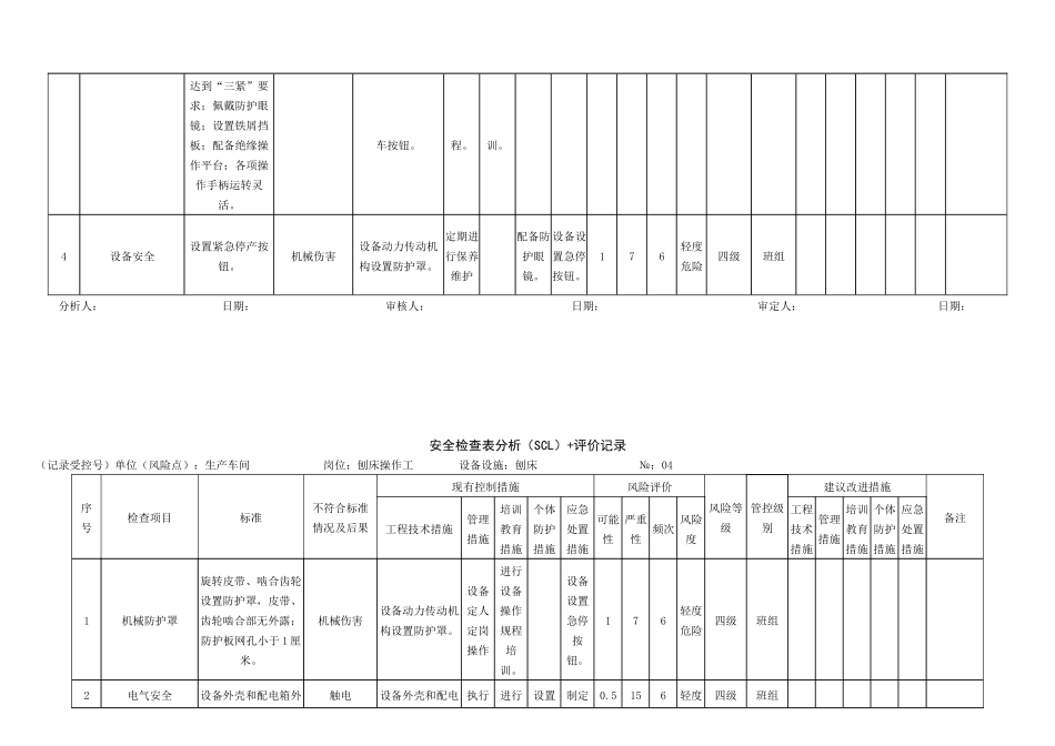 安全检查表分析(SCL)评价记录_第3页