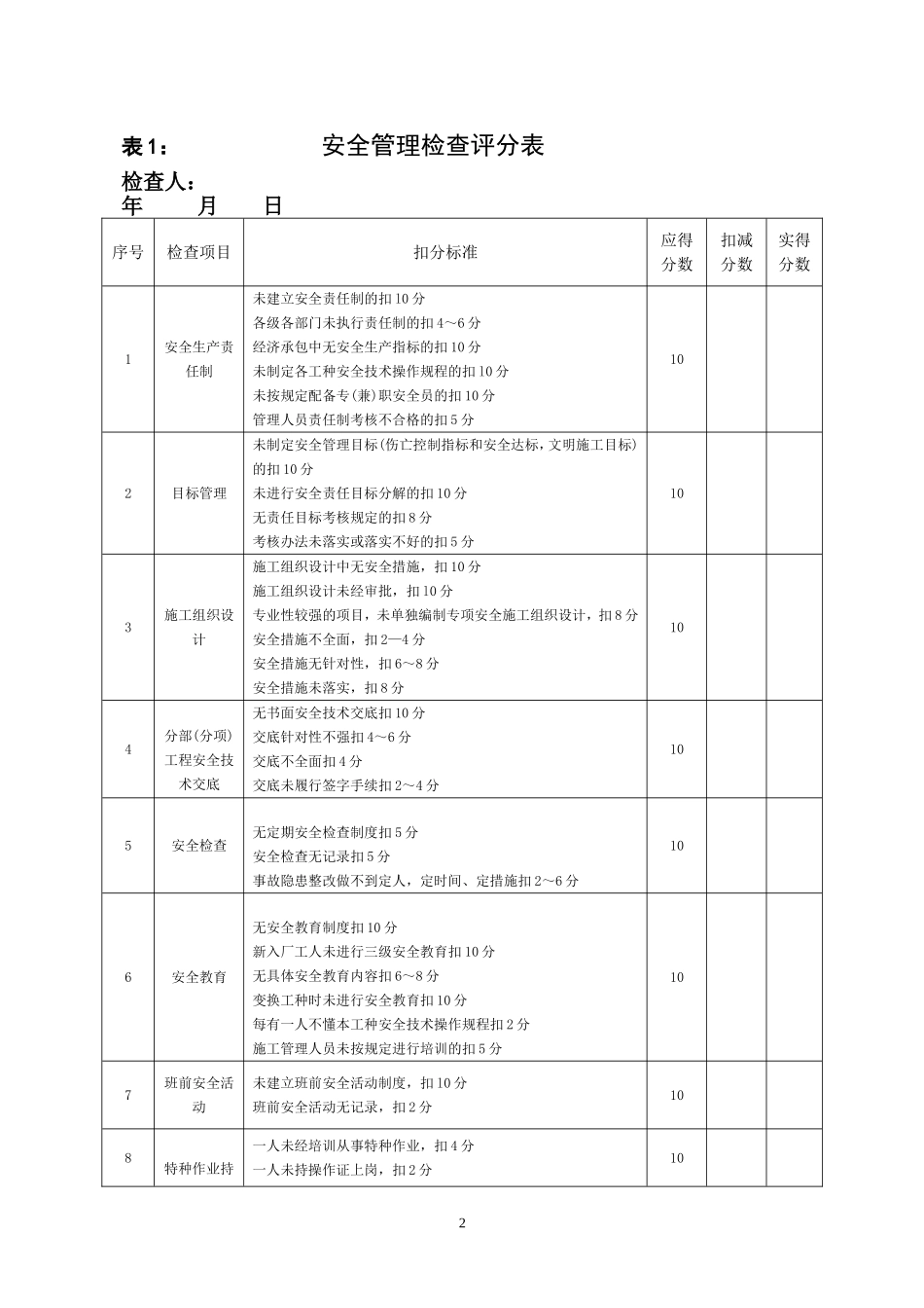 《市政(公路)工程施工安全检查表》_第2页