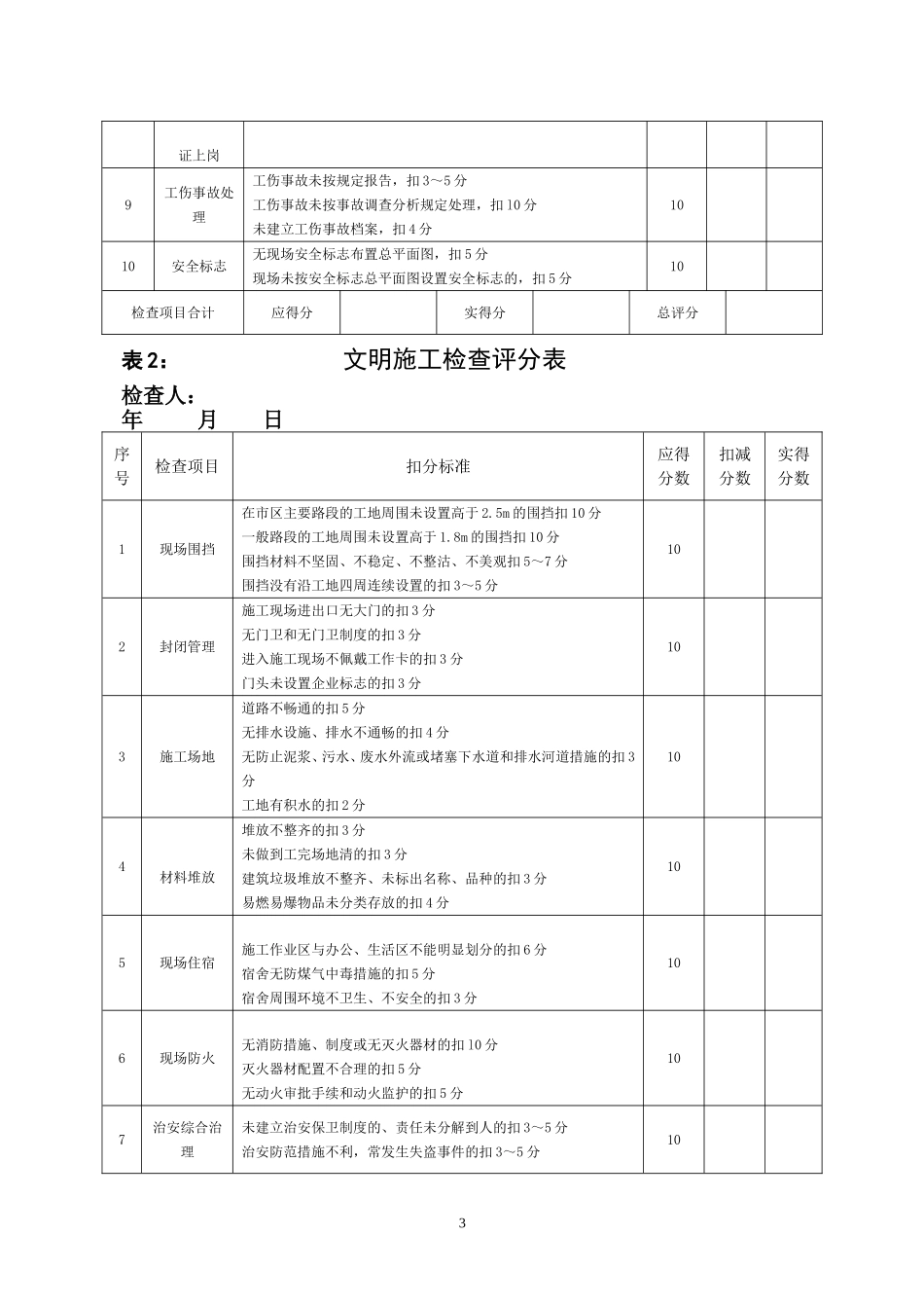 《市政(公路)工程施工安全检查表》_第3页