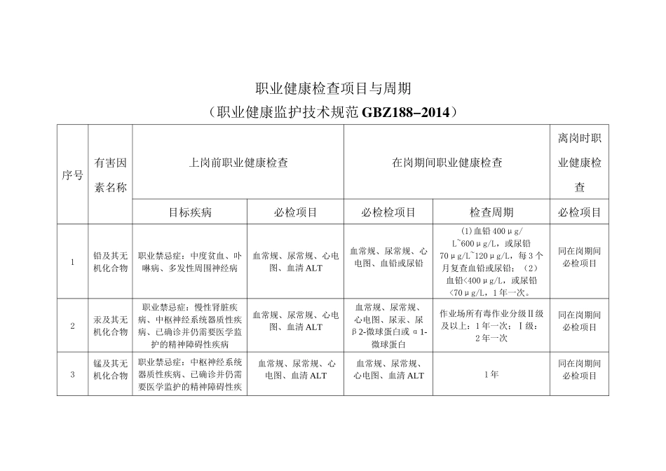 职业健康检查周期表_第1页