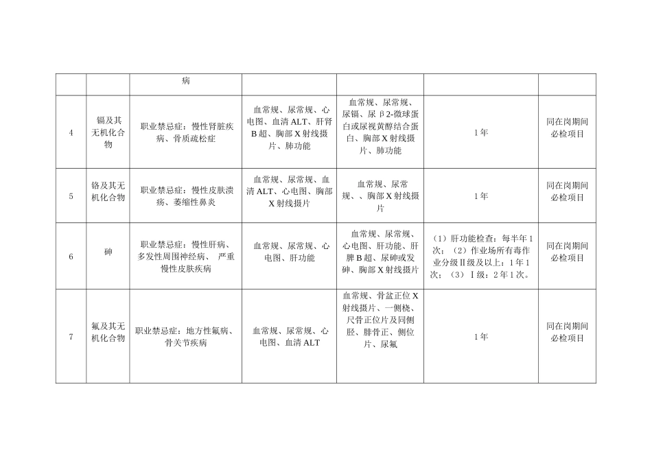 职业健康检查周期表_第2页