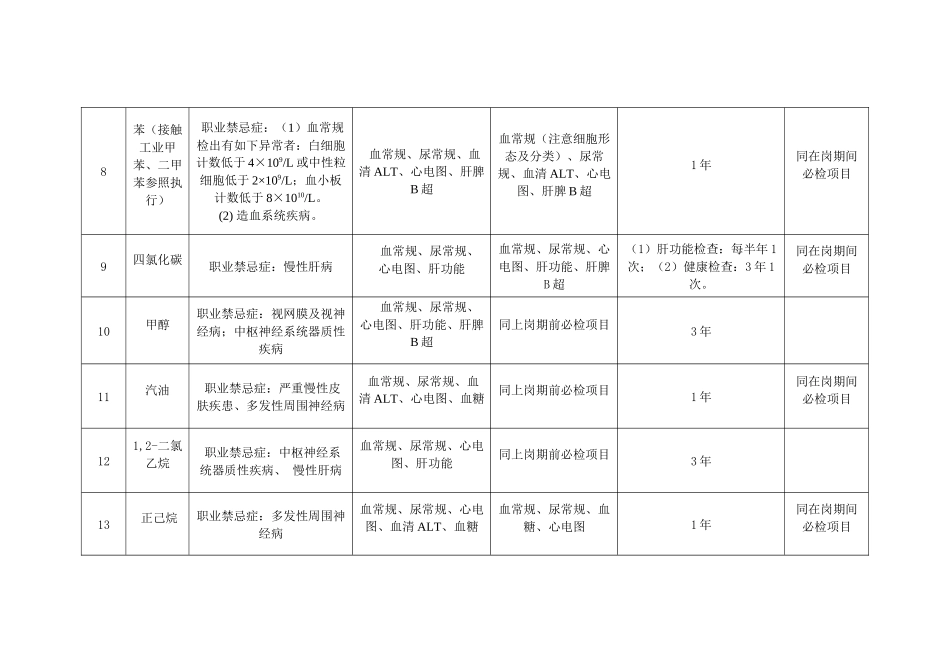 职业健康检查周期表_第3页