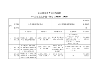 职业健康检查周期表